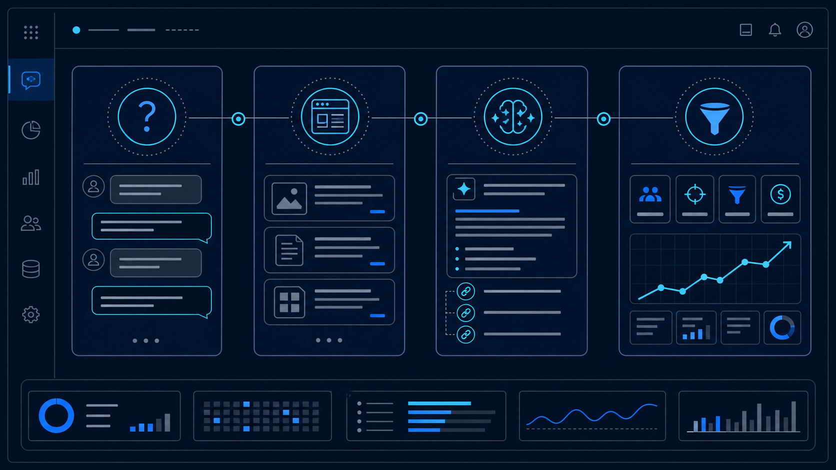 SaaS answer engine optimization workflow connecting buyer questions, source pages, AI citations, and pipeline measurement