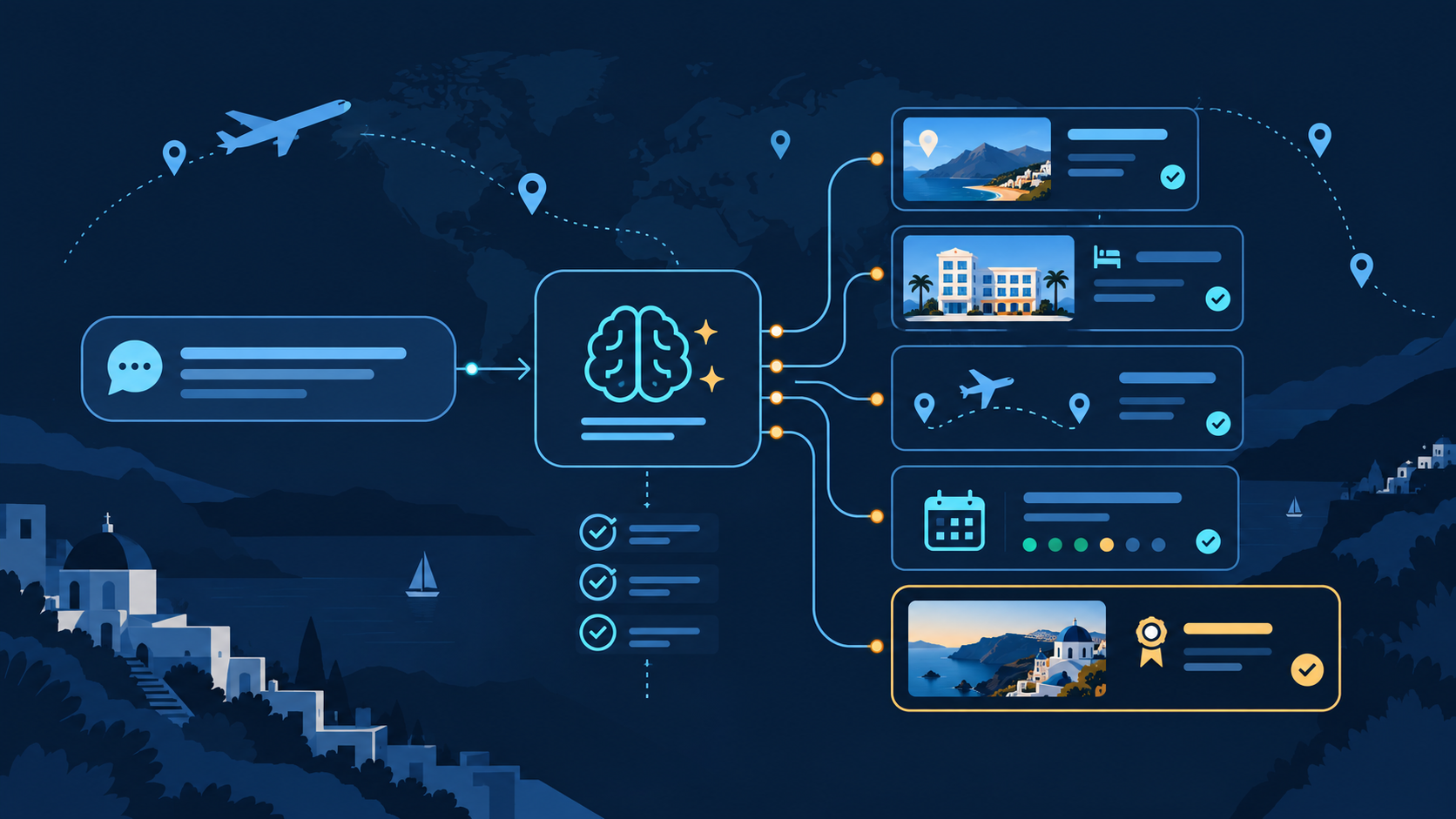 Travel answer engine optimization workflow connecting traveler questions to verified destination, hotel, policy, and booking sources